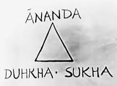ananda sukha duhkha.jpg